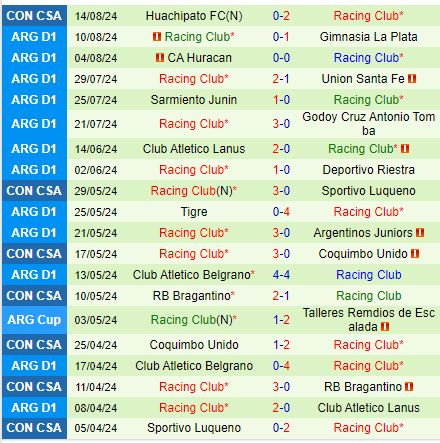 Nhận định Newells Old Boys vs Racing Club 7h00 ngày 178 (VĐQG Argentina) 3