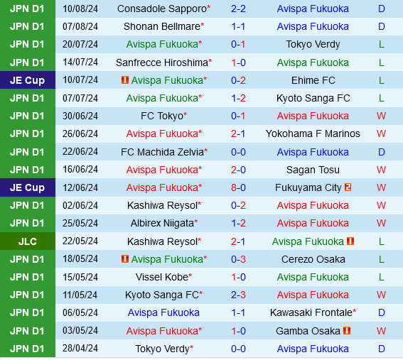 Avispa Fukuoka vs Albirex Niigata