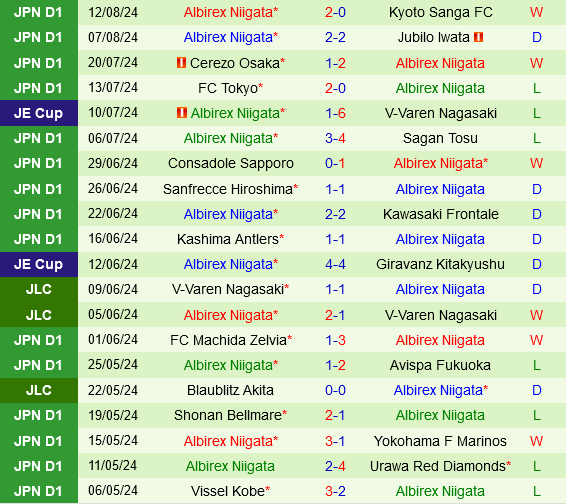 Avispa Fukuoka vs Albirex Niigata