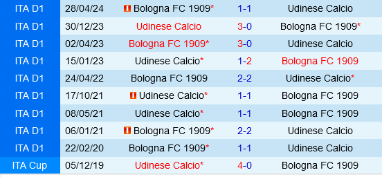 Bologna vs Udinese Bologna vs Udinese