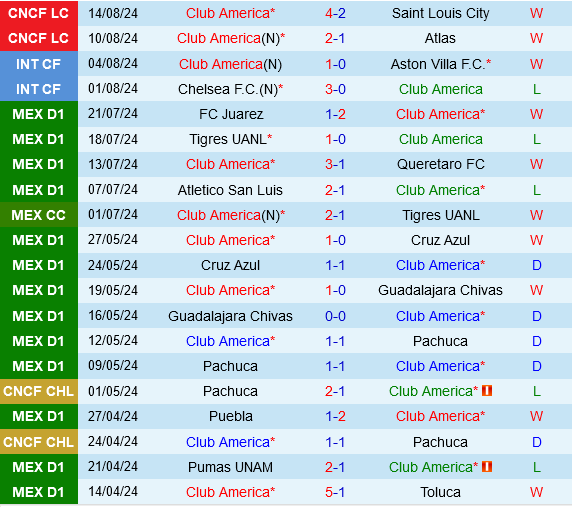 Club America vs Colorado Rapids