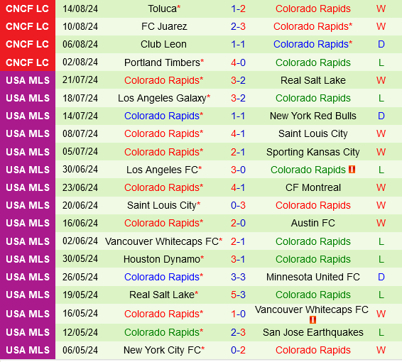 Club America vs Colorado Rapids