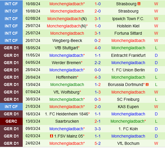 Erzgebirge Aue vs Monchengladbach