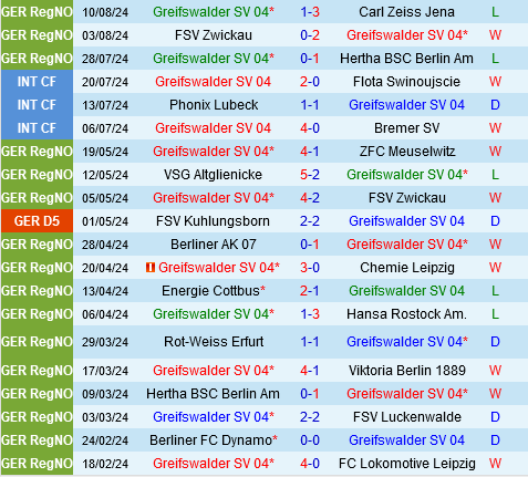 Greifswalder vs Union Berlin
