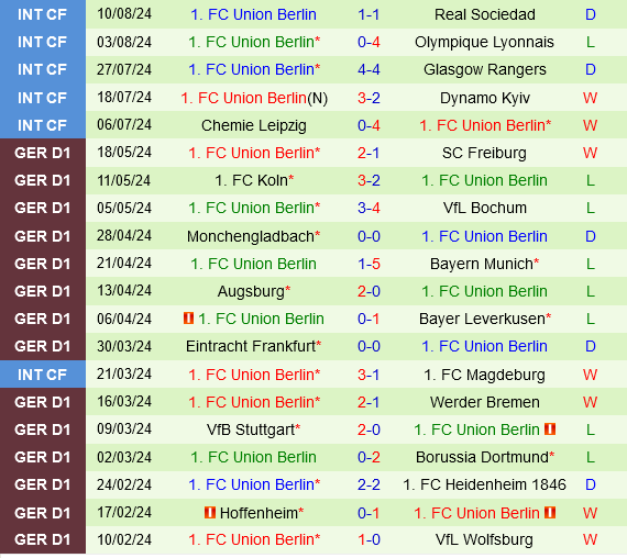 Greifswalder vs Union Berlin