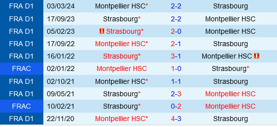 Montpellier vs Strasbourg