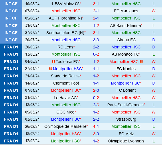 Montpellier vs Strasbourg