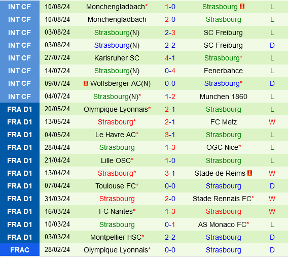 Montpellier vs Strasbourg