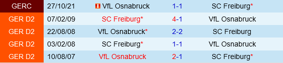 Osnabruck vs Freiburg