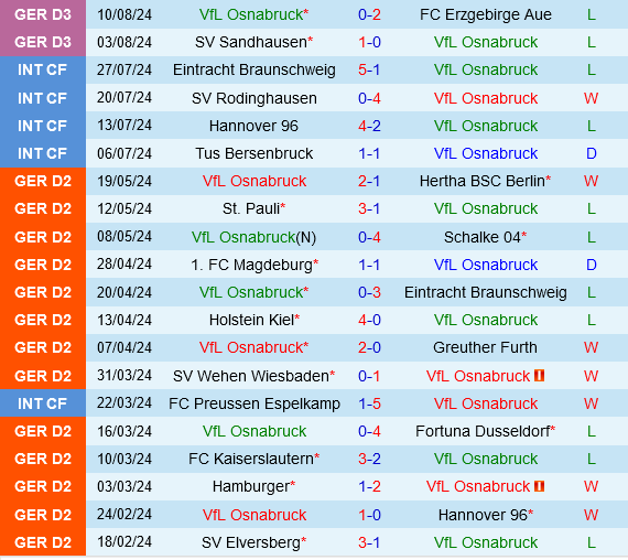 Osnabruck vs Freiburg