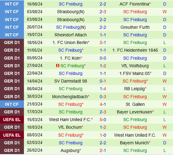 Osnabruck vs Freiburg