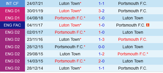Portsmouth vs Luton