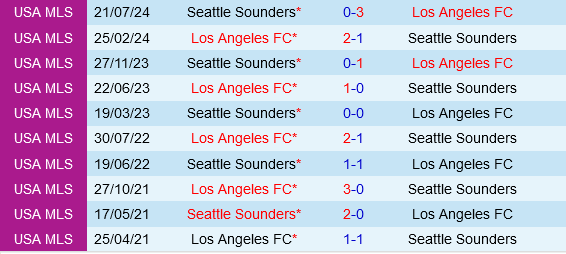 Seattle Sounders vs Los Angeles FC