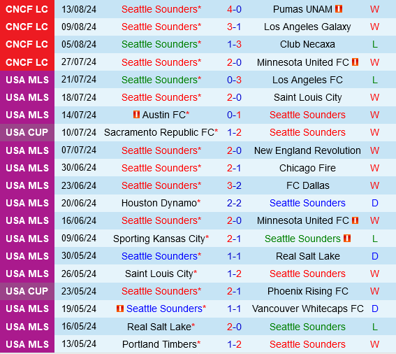 Seattle Sounders vs Los Angeles FC