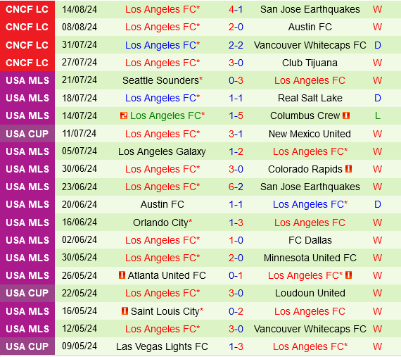 Seattle Sounders vs Los Angeles FC