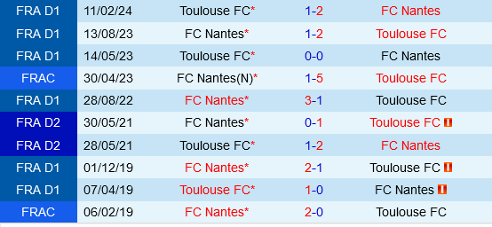 Toulouse vs Nantes