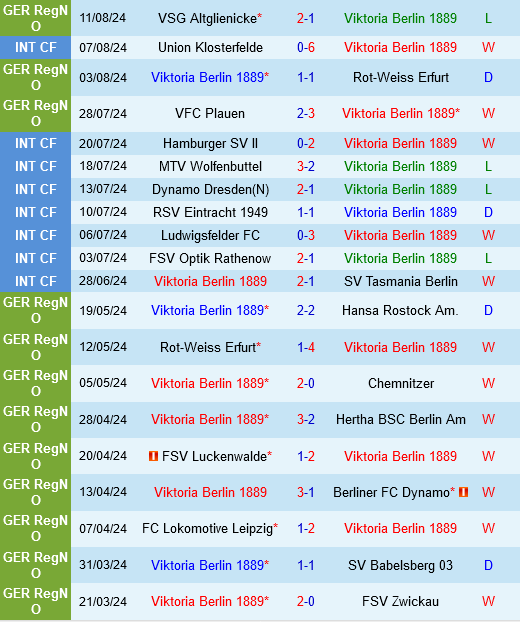 Viktoria Berlin vs Augsburg