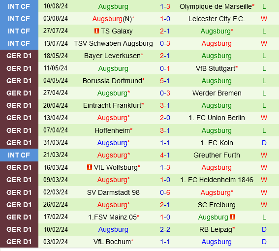 Viktoria Berlin vs Augsburg