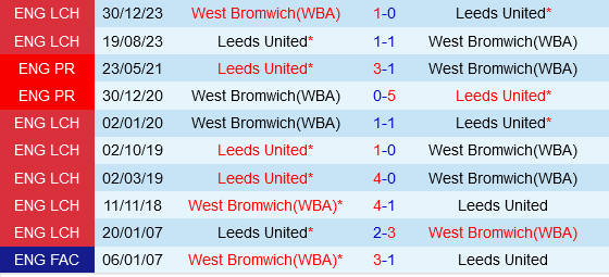 West Brom vs Leeds