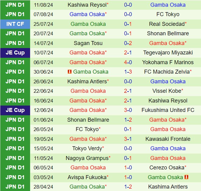 Nhận định Vissel Kobe vs Gamba Osaka 17h00 ngày 178 (VĐQG Nhật Bản 2024) 3