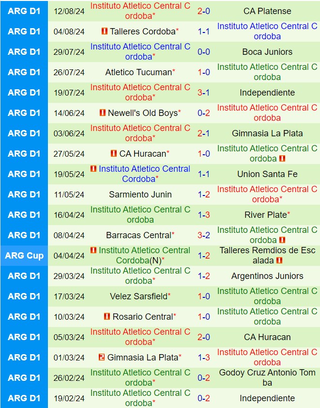 Nhận định Velez Sarsfield vs Instituto Cordoba 6h00 ngày 188 (VĐQG Argentina 2024) 3
