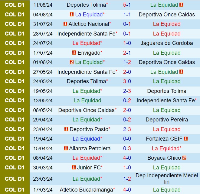 Nhận định La Equidad vs Rionegro 8h10 ngày 188 (VĐQG Colombia 2024) 2
