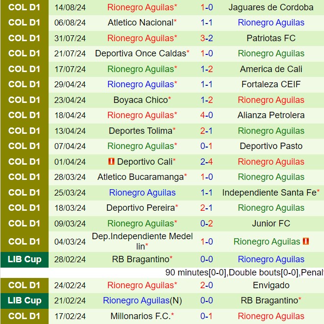 Nhận định La Equidad vs Rionegro 8h10 ngày 188 (VĐQG Colombia 2024) 3