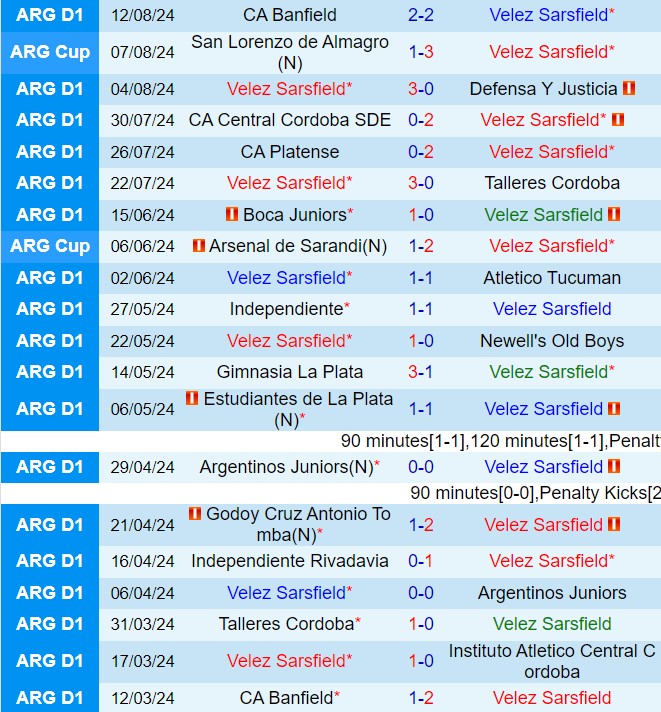 Nhận định Velez Sarsfield vs Instituto Cordoba 6h00 ngày 188 (VĐQG Argentina 2024) 2