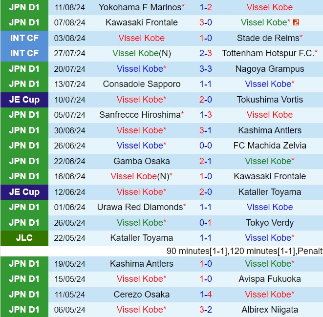 Nhận định Vissel Kobe vs Gamba Osaka 17h00 ngày 178 (VĐQG Nhật Bản 2024) 2