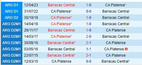 Nhận định Platense vs Barracas Central 5h00 ngày 178 (VĐQG Argentina) 1