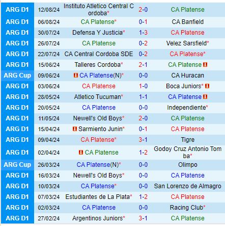 Nhận định Platense vs Barracas Central 5h00 ngày 178 (VĐQG Argentina) 2