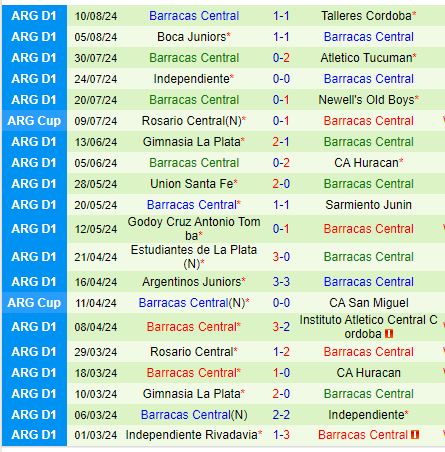Nhận định Platense vs Barracas Central 5h00 ngày 178 (VĐQG Argentina) 3