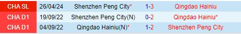 Nhận định Qingdao Hainiu vs Shenzhen Peng City 18h00 ngày 178 (VĐQG Trung Quốc 2024) 1