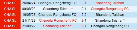 Nhận định Shandong Taishan vs Chengdu Rongcheng 19h00 ngày 178 (VĐQG Trung Quốc 2024) 1