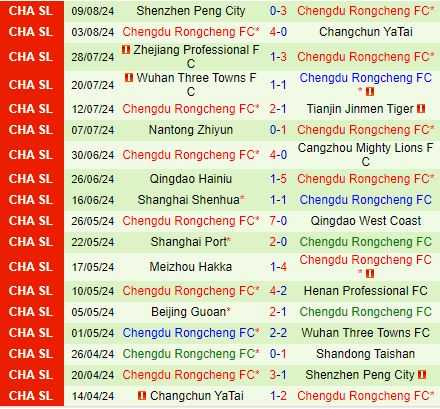 Nhận định Shandong Taishan vs Chengdu Rongcheng 19h00 ngày 178 (VĐQG Trung Quốc 2024) 3