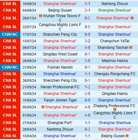 Nhận định Shanghai Shenhua vs Shanghai Port 18h35 ngày 178 (VĐQG Trung Quốc 2024) 2