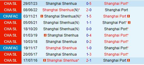 Nhận định Shanghai Shenhua vs Shanghai Port 18h35 ngày 178 (VĐQG Trung Quốc 2024) 1