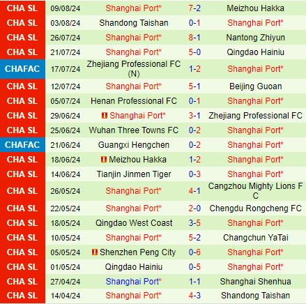 Nhận định Shanghai Shenhua vs Shanghai Port 18h35 ngày 178 (VĐQG Trung Quốc 2024) 3