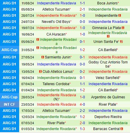 Nhận định Talleres vs Rivadavia 6h00 ngày 188 (VĐQG Argentina 2024) 3