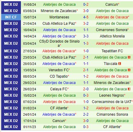 Nhận định Tapatio vs Alebrijes 10h00 ngày 178 (Hạng 2 Mexico) 3