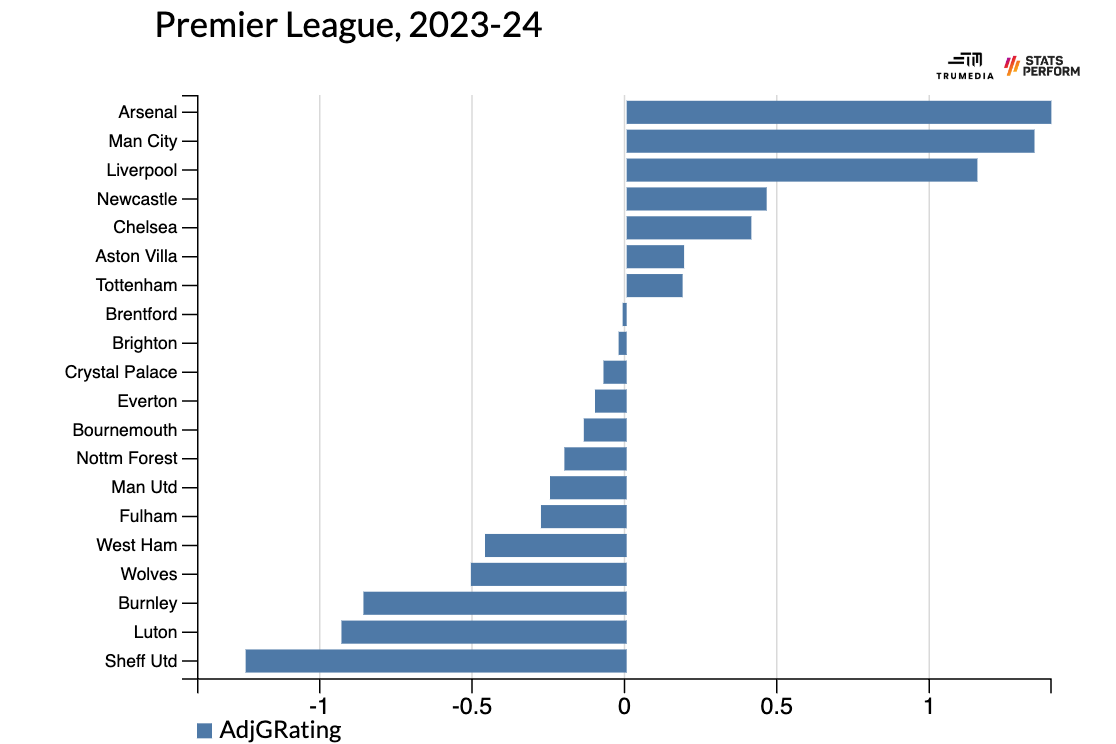 Dự đoán cuộc đua vô địch Premier league 202425 Cơ hội cho Arsenal! 4 Dự đoán cuộc đua vô địch Premier league 202425 Cơ hội cho Arsenal! 4