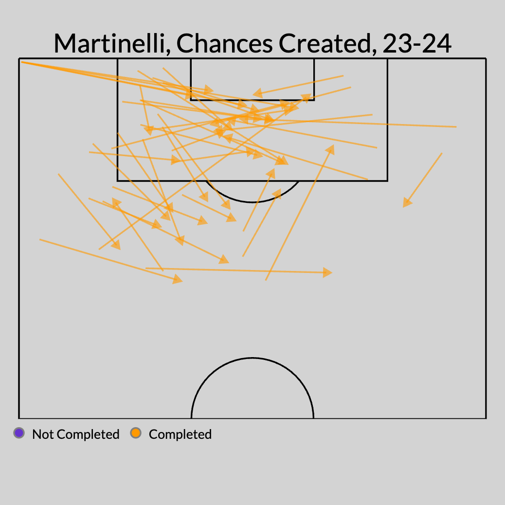 Dự đoán cuộc đua vô địch Premier league 202425 Cơ hội cho Arsenal! 7 Dự đoán cuộc đua vô địch Premier league 202425 Cơ hội cho Arsenal! 7