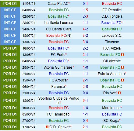 Nhận định Boavista vs Braga 2h30 ngày 198 (VĐQG Bồ Đào Nha 2024) 2