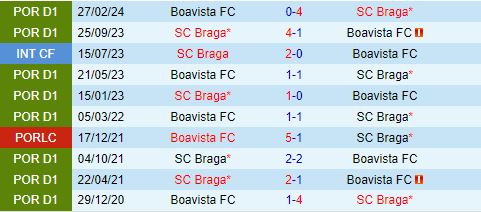 Nhận định Boavista vs Braga 2h30 ngày 198 (VĐQG Bồ Đào Nha 2024) 1