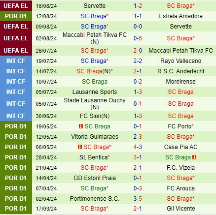 Nhận định Boavista vs Braga 2h30 ngày 198 (VĐQG Bồ Đào Nha 2024) 3