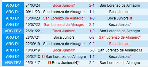 Nhận định Boca Juniors vs San Lorenzo 0h30 ngày 198 (VĐQG Argentina) 1