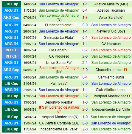 Nhận định Boca Juniors vs San Lorenzo 0h30 ngày 198 (VĐQG Argentina) 3