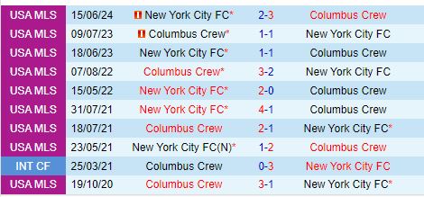 Columbus Crew vs New York City FC