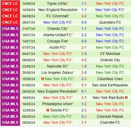 Nhận định Columbus Crew vs New York City FC 5h00 ngày 188 (Concacaf Leagues Cup) 2