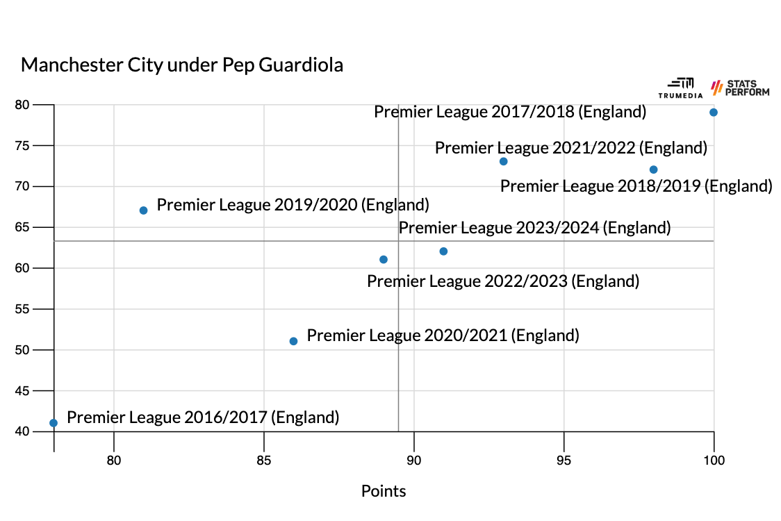 Dự đoán cuộc đua vô địch Premier league 202425 Cơ hội cho Arsenal! 1 Dự đoán cuộc đua vô địch Premier league 202425 Cơ hội cho Arsenal! 1